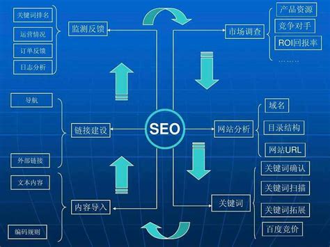 昆山企業網站建設與維護 一站式指南與房產備案查詢系統整理